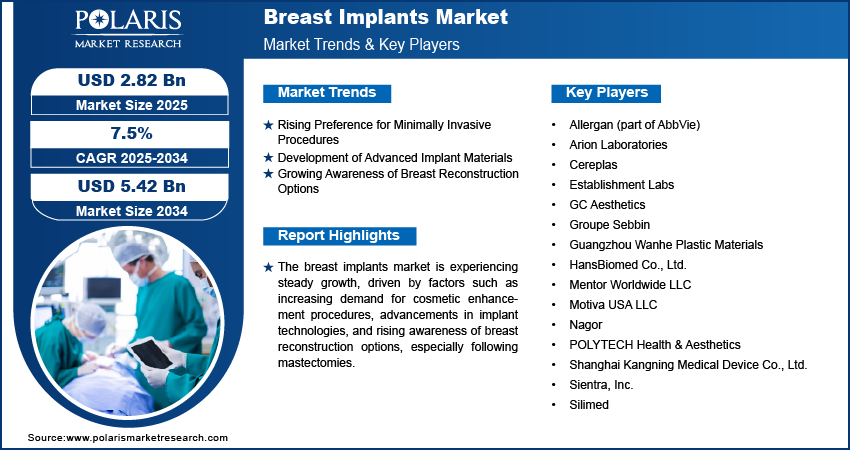 Breast Implant